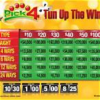 tennessee pick 4 lottery
